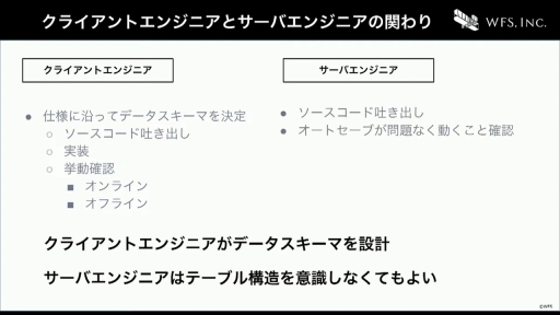 画像ギャラリー No.046のサムネイル画像 / ［CEDEC+KYUSHU］すべてはイテレーション向上のために。「ヘブンバーンズレッドにおける開発環境整備のとりくみ」聴講レポート