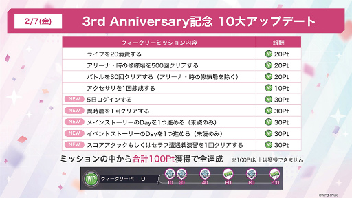 画像ギャラリー No.051のサムネイル画像 / 「ヘブンバーンズレッド3rd Anniversary Party!」31Aキャスト集結！　公開生放送＆イベント盛りだくさんの一日を振り返る