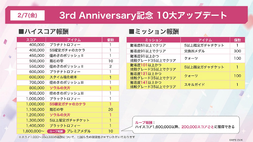 画像ギャラリー No.062のサムネイル画像 / 「ヘブンバーンズレッド3rd Anniversary Party!」31Aキャスト集結！　公開生放送＆イベント盛りだくさんの一日を振り返る