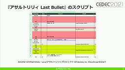 画像ギャラリー No.005のサムネイル画像 / ［CEDEC 2021］「アサルトリリィ Last Bullet」のアドベンチャーパートにおける開発テクニックを紹介