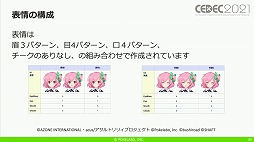 画像ギャラリー No.024のサムネイル画像 / ［CEDEC 2021］「アサルトリリィ Last Bullet」のアドベンチャーパートにおける開発テクニックを紹介