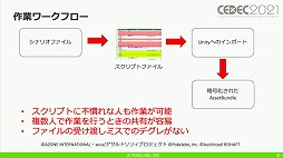 画像ギャラリー No.033のサムネイル画像 / ［CEDEC 2021］「アサルトリリィ Last Bullet」のアドベンチャーパートにおける開発テクニックを紹介