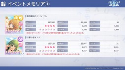 画像ギャラリー No.028のサムネイル画像 / 「アサルトリリィ」の公開生放送で明らかになった新情報をまとめて紹介。ストーリーイベントや新ゲームモードが続々登場