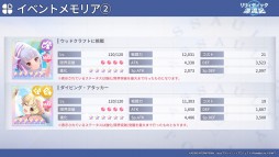 画像ギャラリー No.029のサムネイル画像 / 「アサルトリリィ」の公開生放送で明らかになった新情報をまとめて紹介。ストーリーイベントや新ゲームモードが続々登場