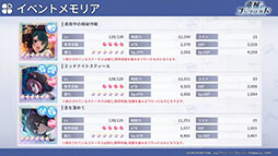 画像ギャラリー No.013のサムネイル画像 / ［TGS2022］「アサルトリリィ Last Bullet」の新イベント“竜楯のコンフリクト”が本日スタート。来年公開予定の新章に絡む内容に