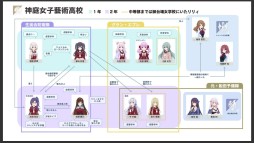 画像ギャラリー No.049のサムネイル画像 / 「アサルトリリィ Last Bullet」の2周年記念イベントなどが発表された“ラスバレ放送局”公開生放送レポート。メインストーリー新章の情報も