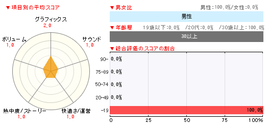 グラフ