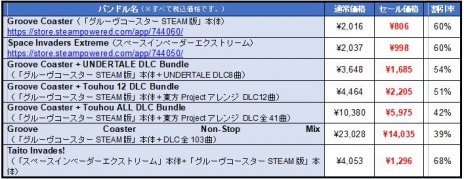 画像ギャラリー No.003のサムネイル画像 / PS4版「ダライアス コズミックコレクション」が50％オフ。タイトーのDLタイトルを対象にしたセールが本日スタート