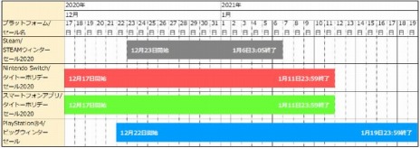 画像ギャラリー No.004のサムネイル画像 / PS4版「ダライアス コズミックコレクション」が50％オフ。タイトーのDLタイトルを対象にしたセールが本日スタート