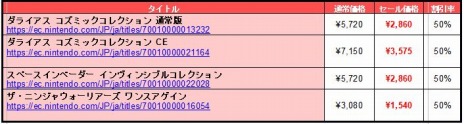 画像ギャラリー No.005のサムネイル画像 / PS4版「ダライアス コズミックコレクション」が50％オフ。タイトーのDLタイトルを対象にしたセールが本日スタート
