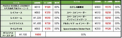 画像ギャラリー No.006のサムネイル画像 / PS4版「ダライアス コズミックコレクション」が50％オフ。タイトーのDLタイトルを対象にしたセールが本日スタート