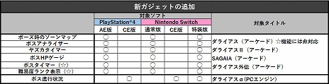 画像ギャラリー No.014のサムネイル画像 / PS4版「ダライアス コズミックコレクション」，トレーニングモードやボスHPゲージなど，収録タイトルごとの追加要素が公開