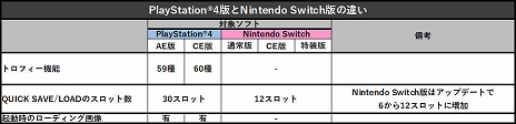 画像ギャラリー No.016のサムネイル画像 / PS4版「ダライアス コズミックコレクション」，トレーニングモードやボスHPゲージなど，収録タイトルごとの追加要素が公開