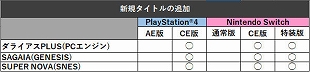 画像ギャラリー No.017のサムネイル画像 / PS4版「ダライアス コズミックコレクション」，トレーニングモードやボスHPゲージなど，収録タイトルごとの追加要素が公開