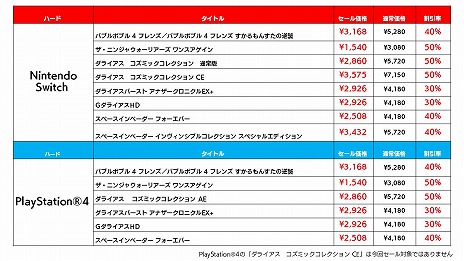 画像ギャラリー No.002のサムネイル画像 / 「バブルボブル4」や「ダライアスCE」が対象に。PS4/Switch向けタイトルのDL版を対象にした“タイトーホリデーセール”を開催