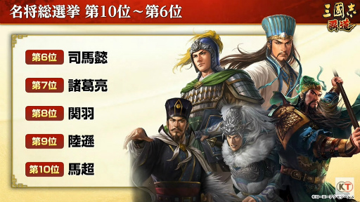 画像ギャラリー No.002のサムネイル画像 / ［TGS 2021］三国志名将総選挙！　「三國志 覇道」で選ばれた栄えある第1位は“呂布”，第2位は“周瑜”に
