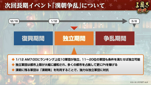 画像ギャラリー No.009のサムネイル画像 / 漢朝を守るか，滅ぼすか。「三國志 覇道」の新シーズン“漢朝争乱”の開幕や，黄色いクリスマスについてインタビュー