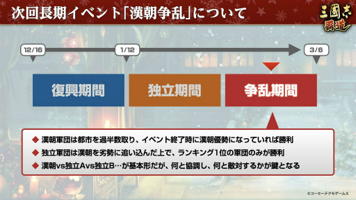 画像ギャラリー No.010のサムネイル画像 / 漢朝を守るか，滅ぼすか。「三國志 覇道」の新シーズン“漢朝争乱”の開幕や，黄色いクリスマスについてインタビュー