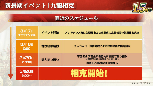 画像ギャラリー No.008のサムネイル画像 / 気分は在野君主? ザ・三國志な多勢力戦がはじまる「三國志 覇道」の新シーズン“九龍相克”インタビュー