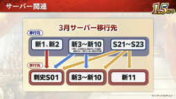 画像ギャラリー No.027のサムネイル画像 / 気分は在野君主? ザ・三國志な多勢力戦がはじまる「三國志 覇道」の新シーズン“九龍相克”インタビュー