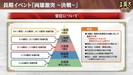 画像ギャラリー No.002のサムネイル画像 / 「三國志 覇道」,イベント「両雄激突 〜決戦〜」が開幕。新LR武将「夏侯淵」「李信」も登場