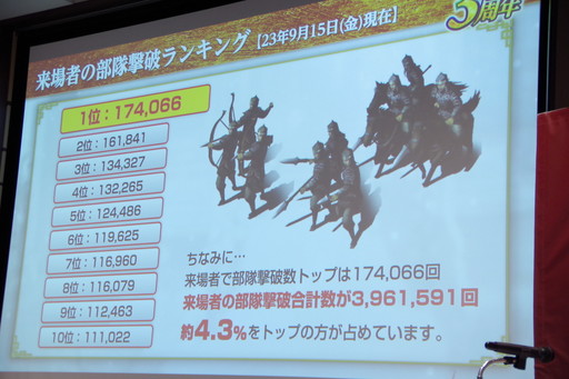 画像ギャラリー No.020のサムネイル画像 / 「三國志 覇道 3周年の宴」全国のファンに加え,生放送でおなじみのゲストも集結。3年間を振り返る公式オフ会レポート