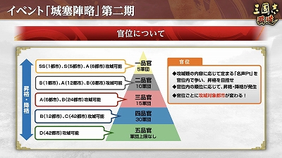 画像ギャラリー No.003のサムネイル画像 / 「三國志 覇道」，長期イベント「城塞陣略」の第2期が始動。LR武将の龐統と孫臏が登場