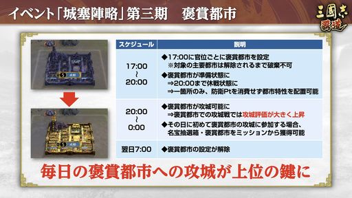 画像ギャラリー No.003のサムネイル画像 / 「三國志 覇道」,11月アップデートでLR武将「孫堅」「許褚」が登場