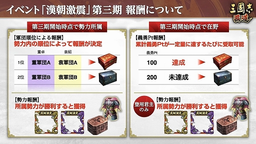 画像ギャラリー No.004のサムネイル画像 / 「三國志 覇道」，新LR武将の韓信と賈詡が登場する2月アップデートを実施。長期イベント漢朝激震は第3期へ