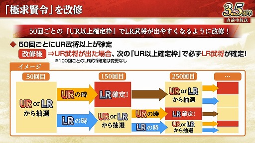 画像ギャラリー No.002のサムネイル画像 / 「三國志 覇道」，3.5周年大型アップデートを実施。新長期イベント「勝機天啓」が開幕