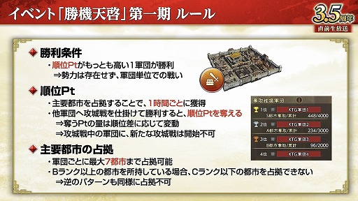 画像ギャラリー No.013のサムネイル画像 / 「三國志 覇道」，3.5周年大型アップデートを実施。新長期イベント「勝機天啓」が開幕