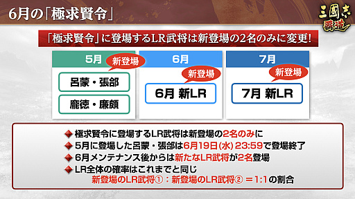 画像ギャラリー No.029のサムネイル画像 / ［インタビュー］「三國志 覇道」戦場の華，一騎討ちで優勢をつかむ“龍虎相討”幕開け。4周年に向けた仕込みもあり？