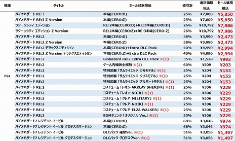 画像ギャラリー No.004のサムネイル画像 / カプコン，PS Storeで「CAPCOM EARLY SUMMER SALE」を開催。「バイオハザード RE:3」や「MHW：IB」など多数の人気タイトルがラインナップ