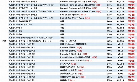 画像ギャラリー No.005のサムネイル画像 / カプコン，PS Storeで「CAPCOM EARLY SUMMER SALE」を開催。「バイオハザード RE:3」や「MHW：IB」など多数の人気タイトルがラインナップ