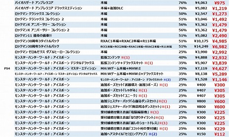 画像ギャラリー No.006のサムネイル画像 / カプコン，PS Storeで「CAPCOM EARLY SUMMER SALE」を開催。「バイオハザード RE:3」や「MHW：IB」など多数の人気タイトルがラインナップ