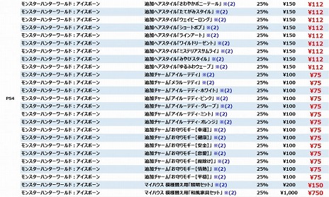 画像ギャラリー No.007のサムネイル画像 / カプコン，PS Storeで「CAPCOM EARLY SUMMER SALE」を開催。「バイオハザード RE:3」や「MHW：IB」など多数の人気タイトルがラインナップ