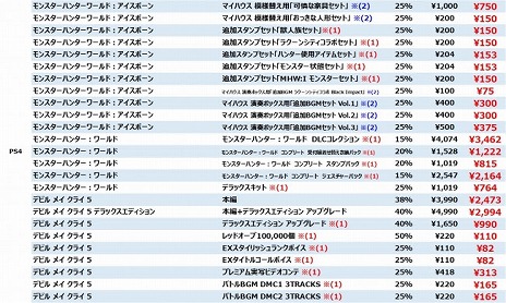 画像ギャラリー No.008のサムネイル画像 / カプコン，PS Storeで「CAPCOM EARLY SUMMER SALE」を開催。「バイオハザード RE:3」や「MHW：IB」など多数の人気タイトルがラインナップ