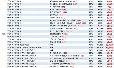 画像ギャラリー No.009のサムネイル画像 / カプコン，PS Storeで「CAPCOM EARLY SUMMER SALE」を開催。「バイオハザード RE:3」や「MHW：IB」など多数の人気タイトルがラインナップ