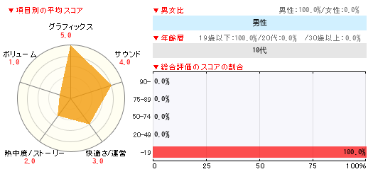 グラフ