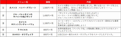 画像ギャラリー No.002のサムネイル画像 / カプコンカフェ 池袋店,「バイオハザード RE:3」のコラボメニューを公開