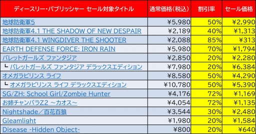 画像ギャラリー No.002のサムネイル画像 / 「地球防衛軍」シリーズが最大85%オフに。ディースリー・パブリッシャー&Dogenzaka LabがハロウィンセールをSteamで開始