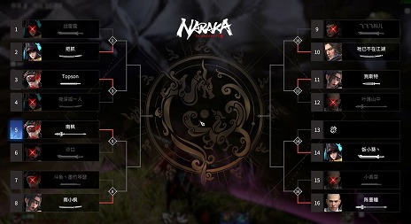 画像ギャラリー No.002のサムネイル画像 / 「NARAKA: BLADEPOINT」の新モード“武闘会”が実装。16人の頂点を目指す1対1のトーナメント戦を楽しめる