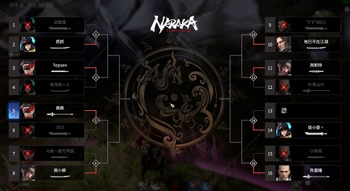 画像ギャラリー No.005のサムネイル画像 / 「NARAKA: BLADEPOINT」の新モード“武闘会”が実装。16人の頂点を目指す1対1のトーナメント戦を楽しめる