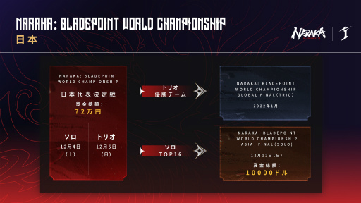 画像ギャラリー No.003のサムネイル画像 / eスポーツ大会「NARAKA: BLADEPOINT World Championship」日本代表決定戦を12月4日，5日に生配信