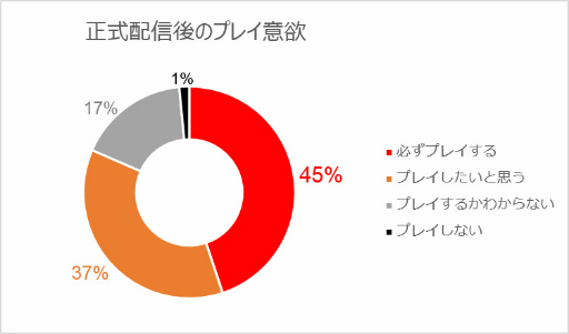 画像ギャラリー No.003のサムネイル画像 / 「COUNTER: SIDE」の事前登録者数が10万人を突破。Twitterキャンペーンも開始