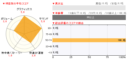 グラフ