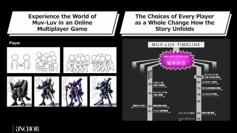 画像ギャラリー No.016のサムネイル画像 / 「マブラヴ」のオンラインイベント「Muv-Luv Expo」の公式レポートが公開。PC版「マブラヴ photonmelodies♮」が7月中に配信へ