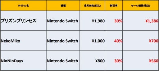 画像ギャラリー No.011のサムネイル画像 / qureate，「プリズンプリンセス」などSwitch向け3タイトルのセールを実施