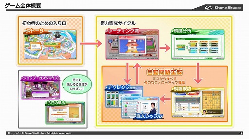 画像ギャラリー No.012のサムネイル画像 / 「棋士・藤井聡太の将棋トレーニング」発表会レポート。藤井七段からじっくり教えてもらえるストーリーモードで将棋を習得