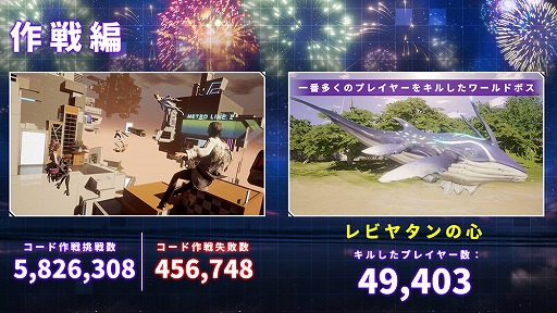 画像ギャラリー No.005のサムネイル画像 / 「コード:ドラゴンブラッド」,新ジョブの夢獏が9月3日に,傀儡師が11月初頭にそれぞれ実装。新たなゲームモードも発表に